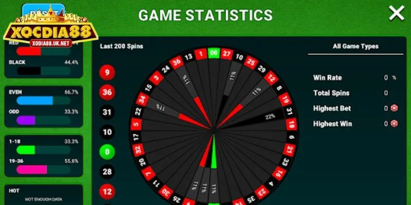 Hướng dẫn luật chơi Roulette Xocdia88
