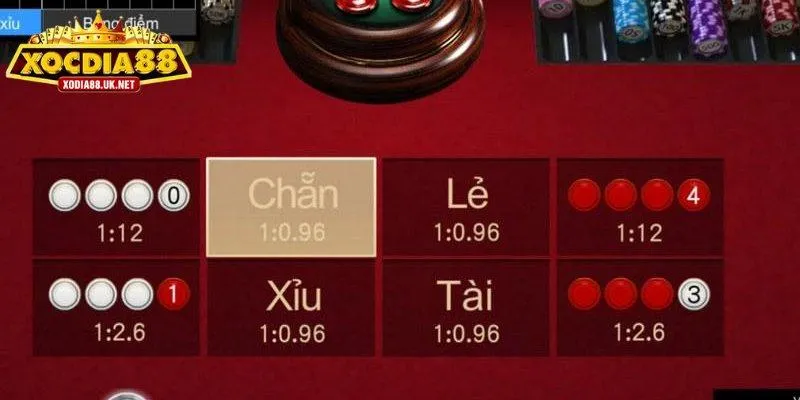 Sức hút khó cưỡng của game tài xỉu Xocdia88